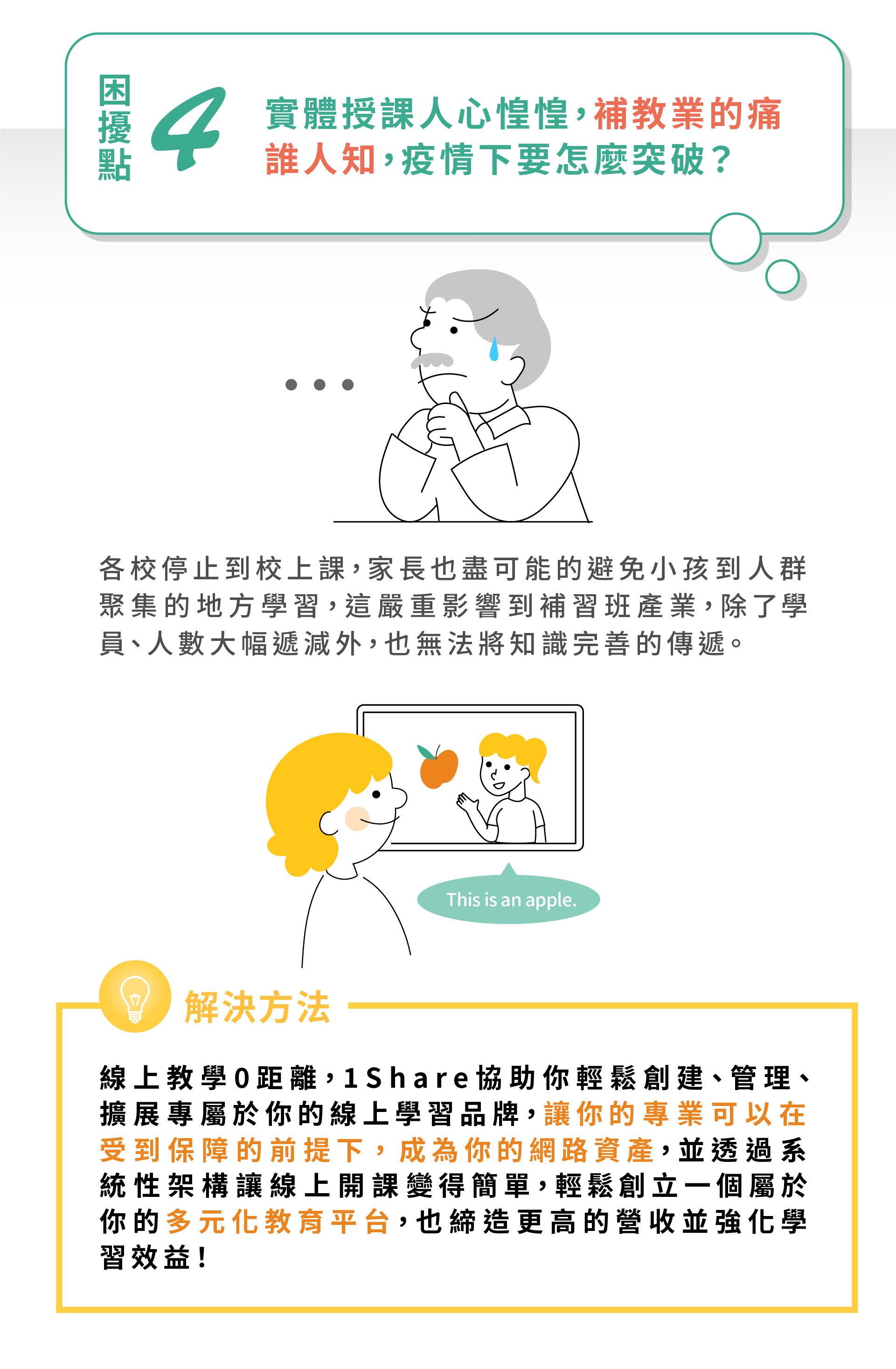 1share開課功能介紹