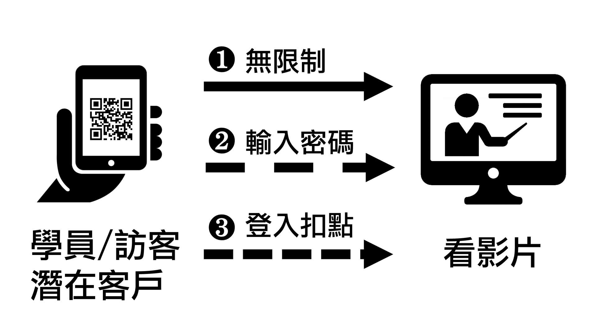 二维条码(QRcode)模块