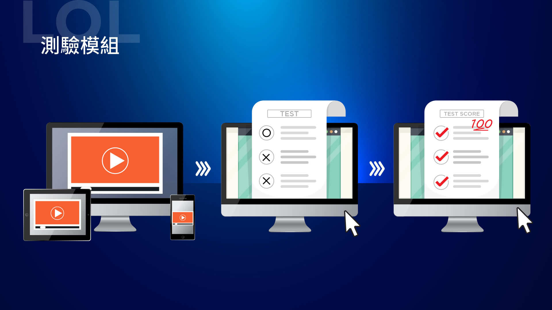 測驗模組