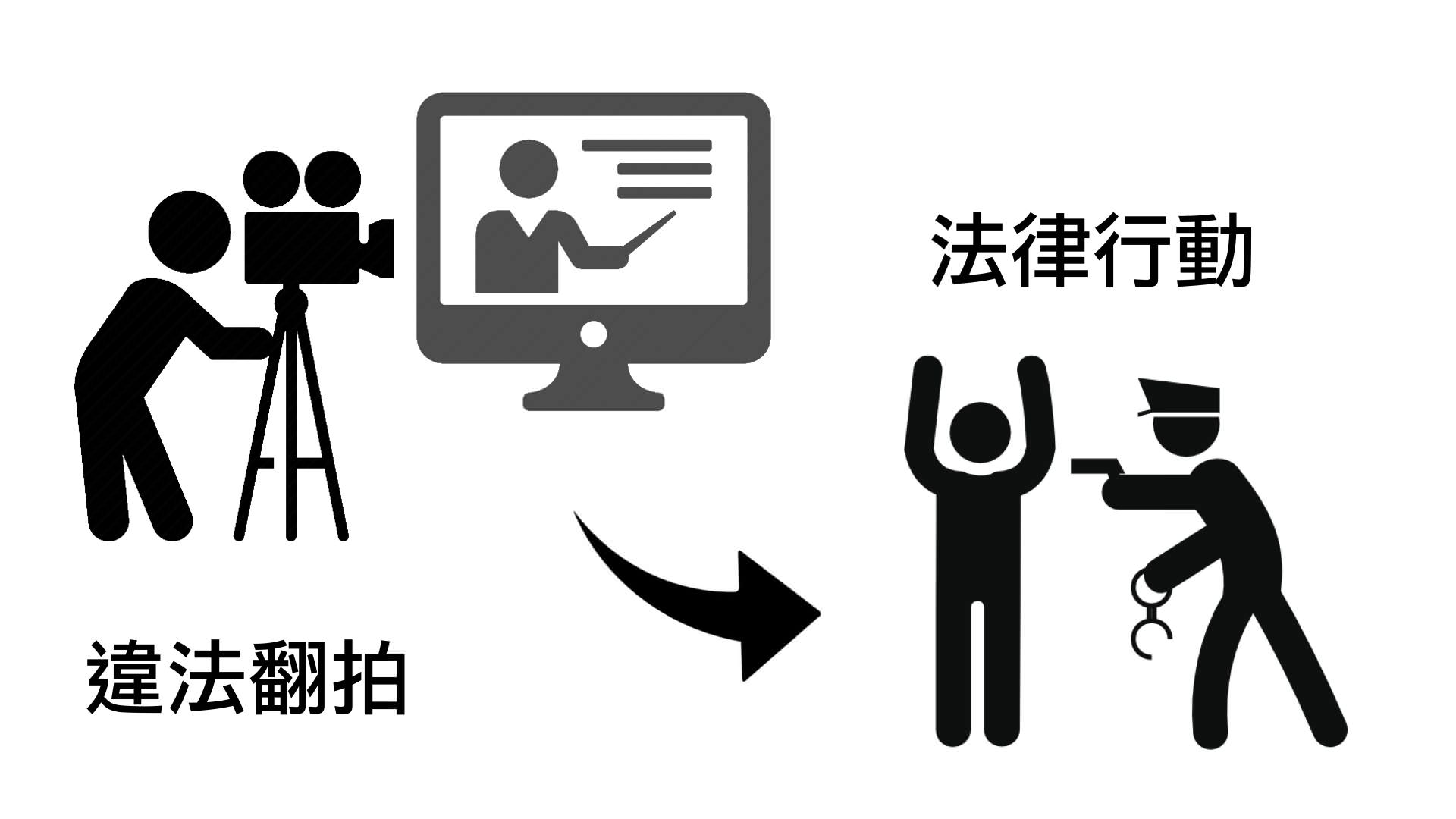 動態浮水印模組