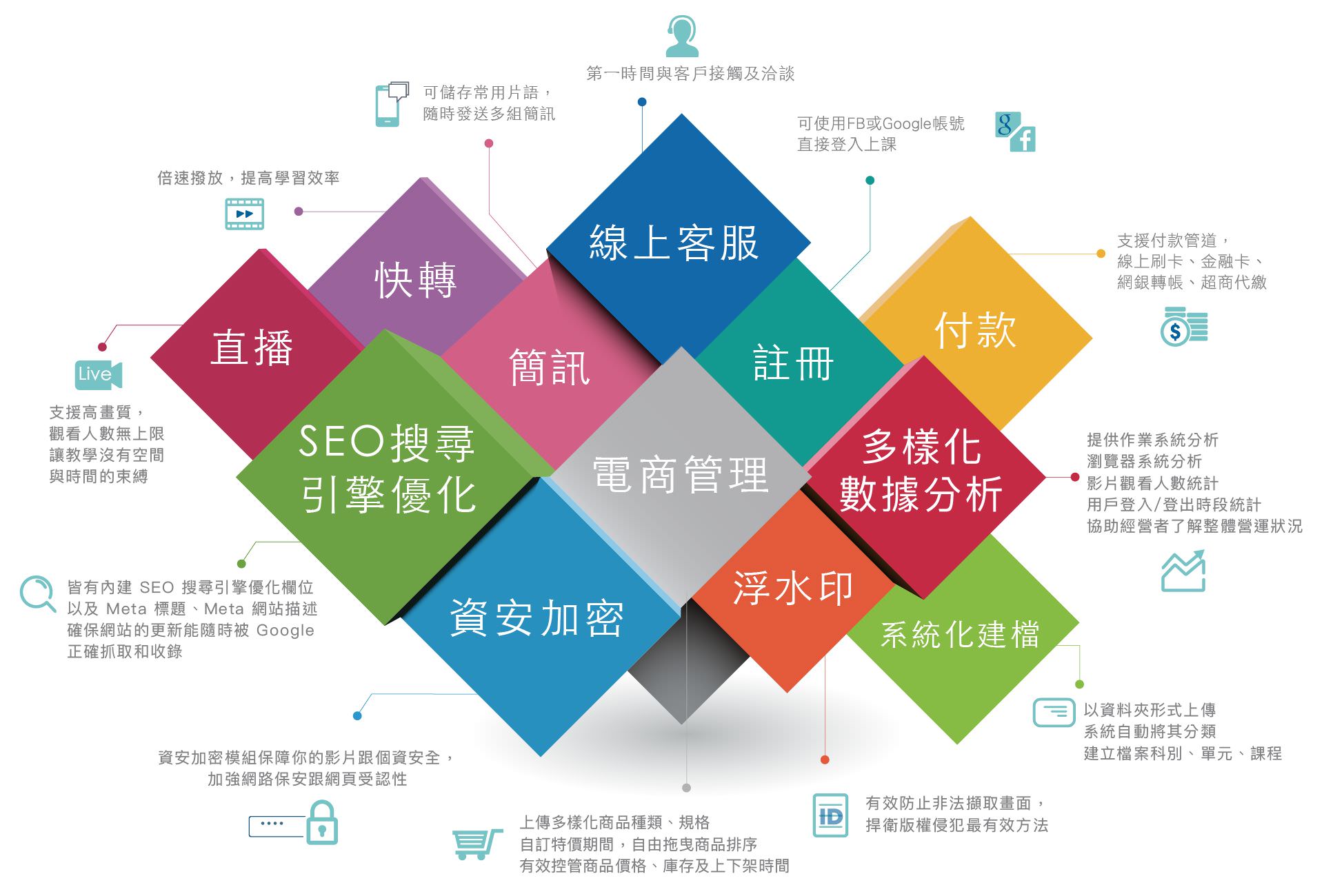 LOL各種應用功能